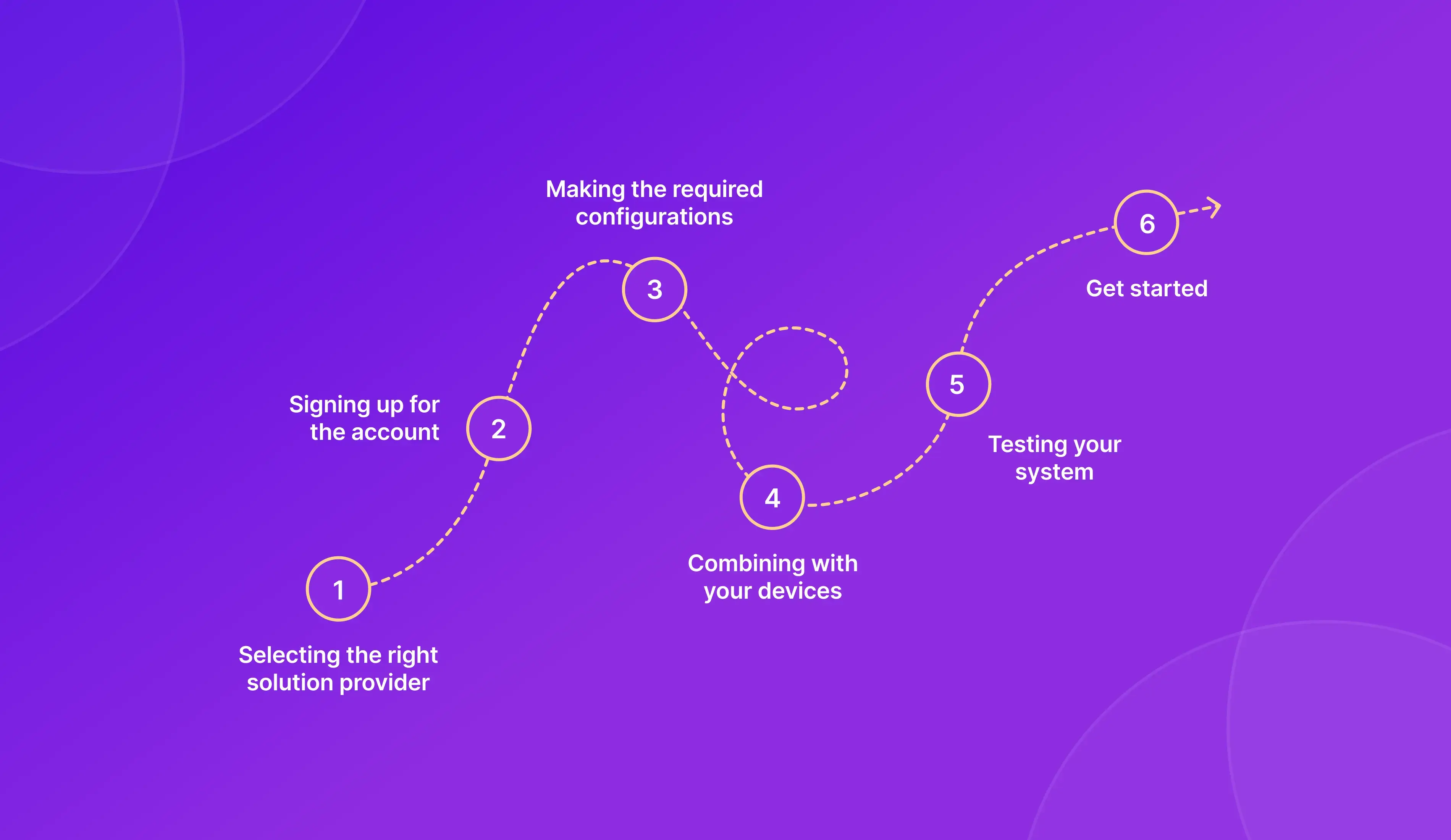 Cloud Telephony System Setup Guide